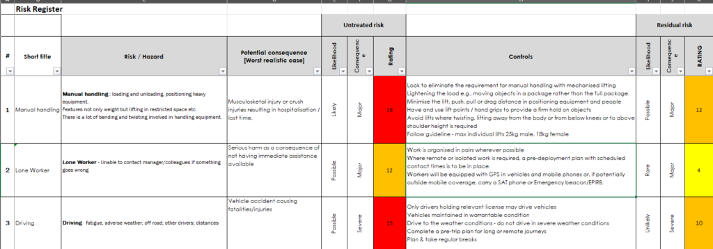 risk register
