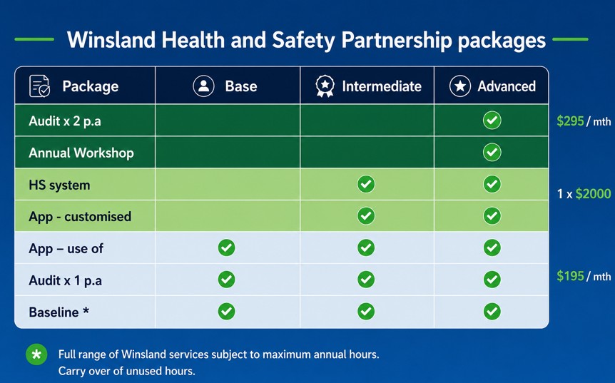 Packages and pricing