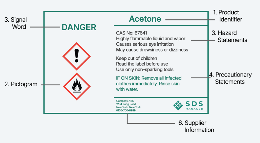 Compliant chemical label - key to chemical safety