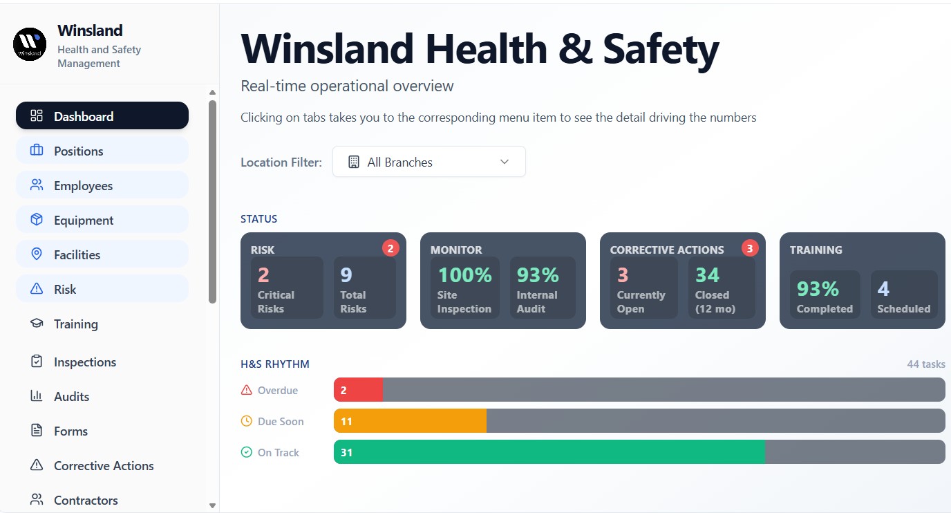 Winsland Health and Safety App dashboard