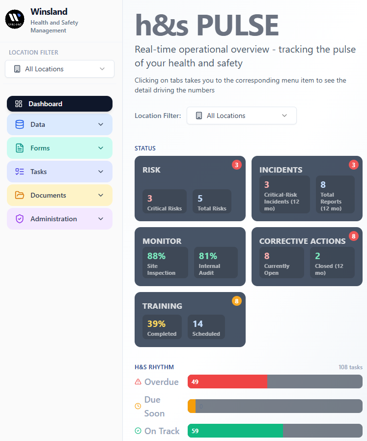 Winsland Health and Safety App dashboard